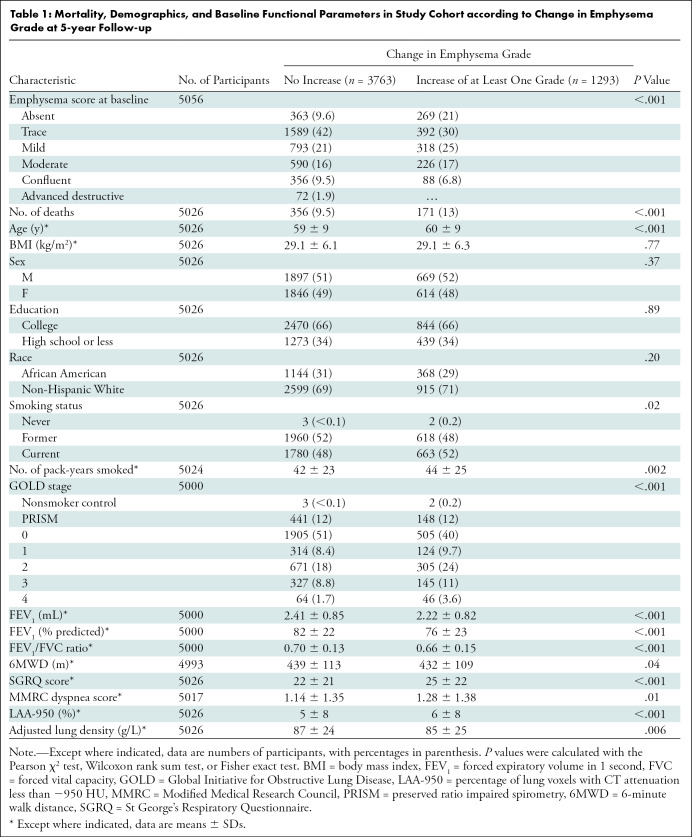 graphic file with name radiol.213054.tbl1.jpg