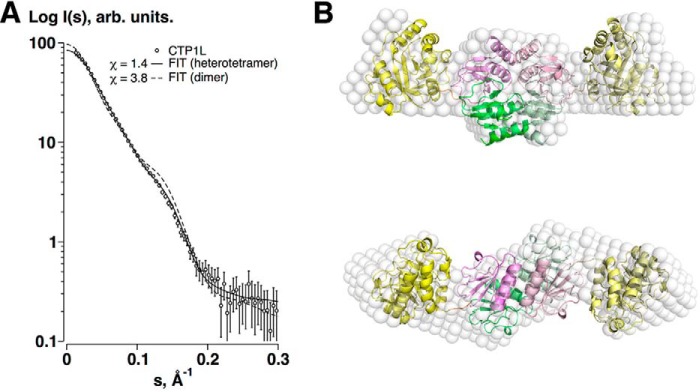 FIGURE 2.