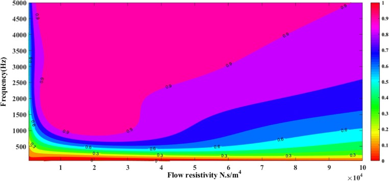 Fig. 9