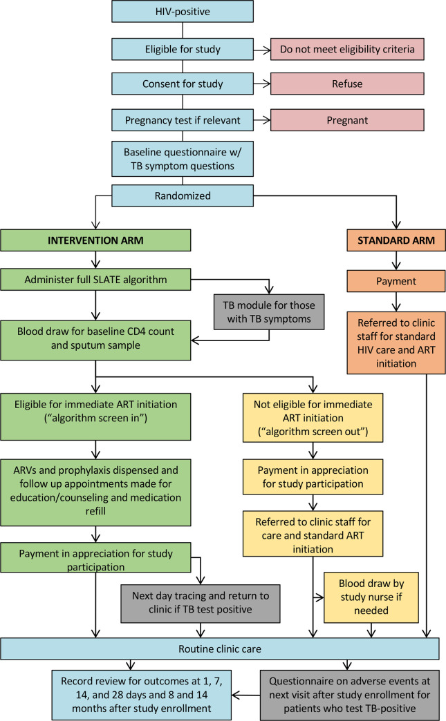 Fig 2