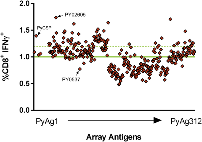 Figure 5