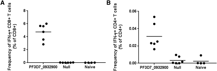 Figure 6