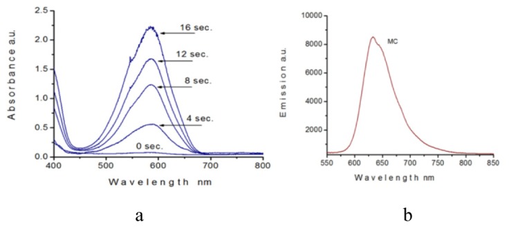 Fig. 4