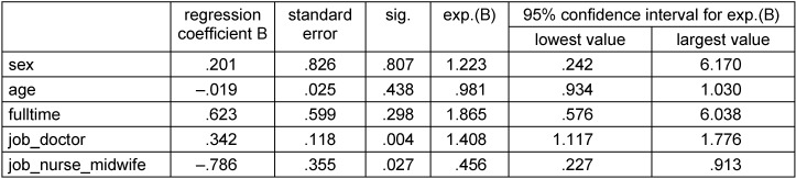 Table 2