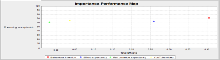 Figure 5