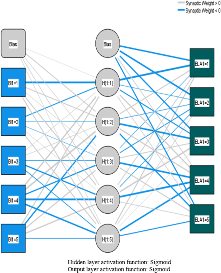 Figure 4