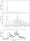 Extended Data Fig. 1
