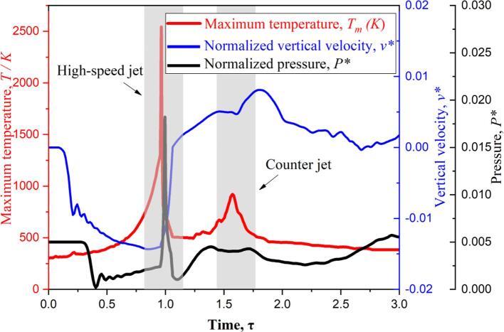 Fig. 11