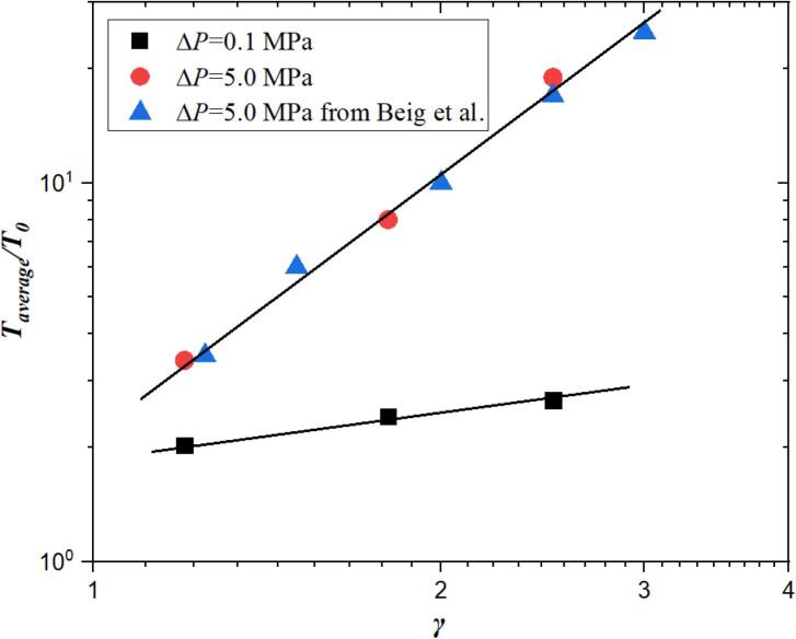 Fig. 12