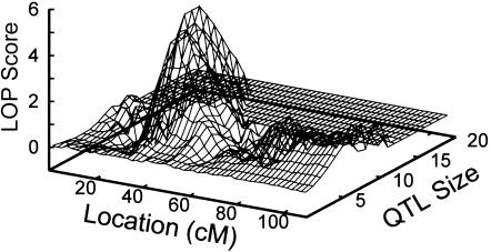 Figure  4