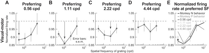 Fig. 7.