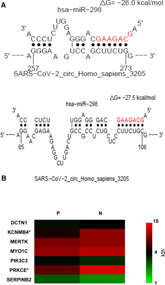 Fig. 4