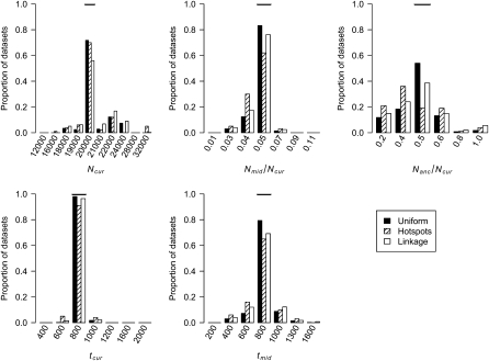 Figure 4.—