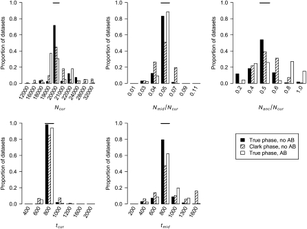 Figure 6.—