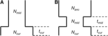 Figure 2.—