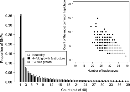 Figure 7.—