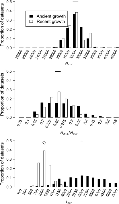 Figure 3.—