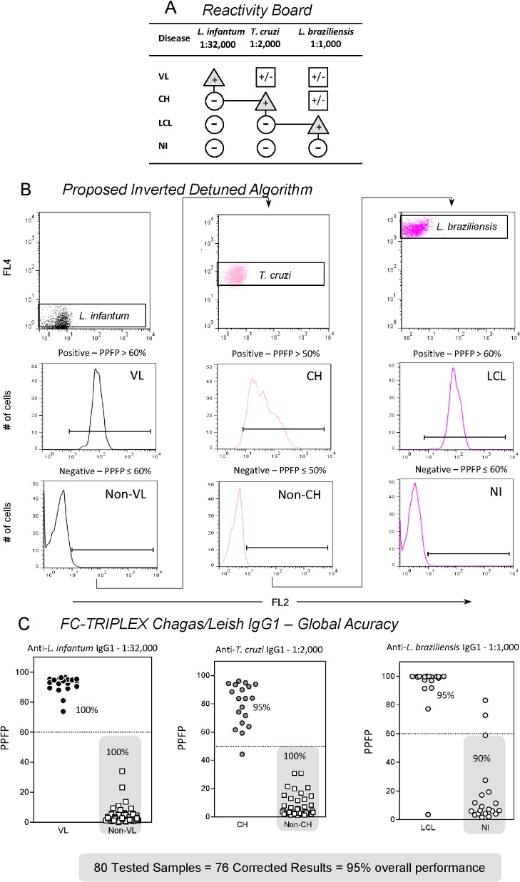 Fig 4