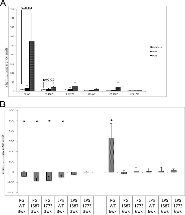 FIG 4