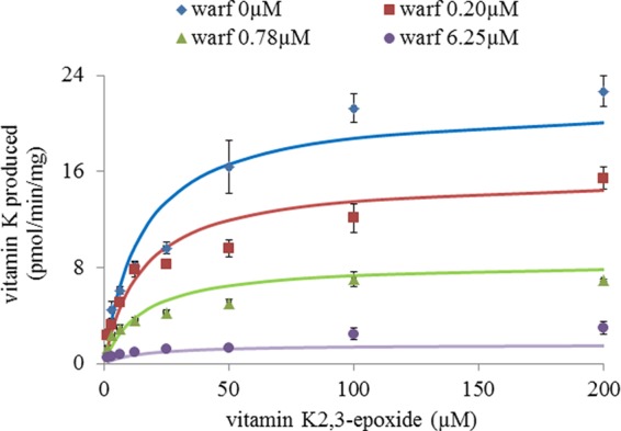 FIGURE 9.