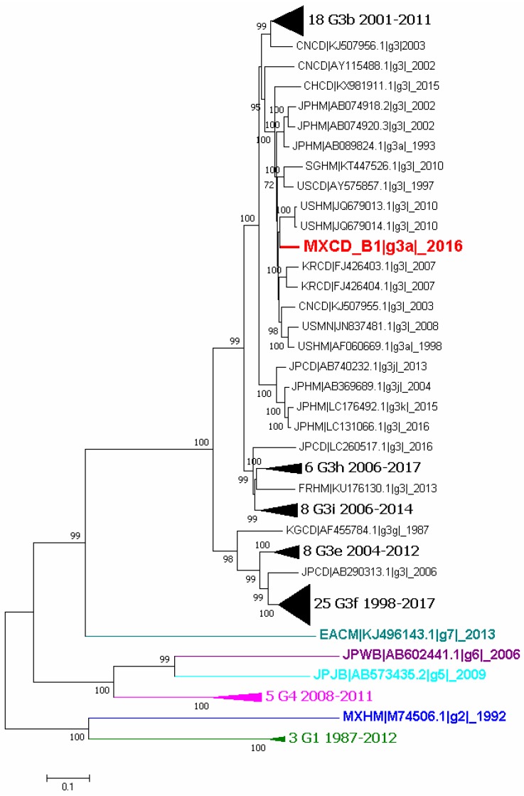 Figure 2