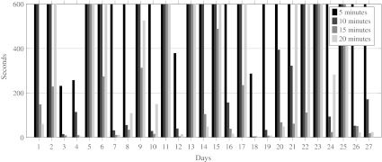 Fig. 6