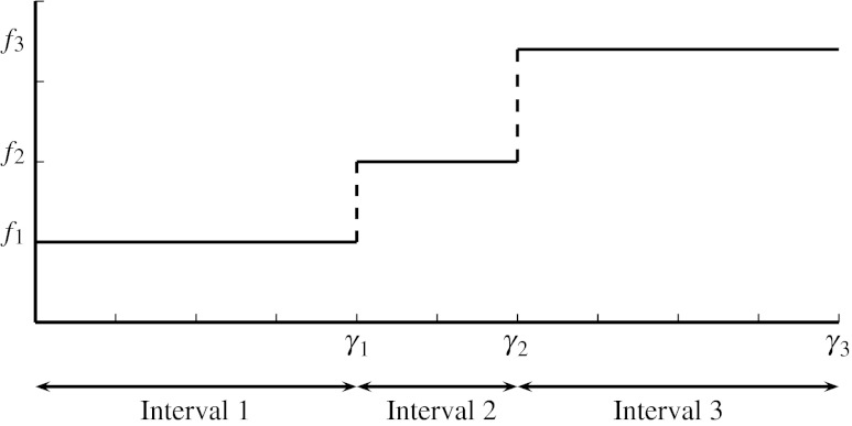 Fig. 3