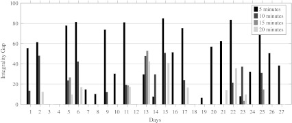 Fig. 7