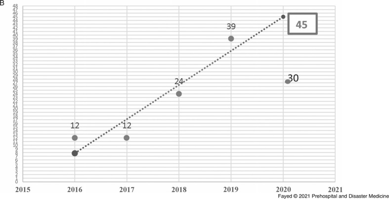 Figure 1B.