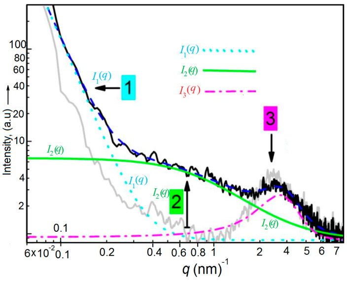 Figure 11