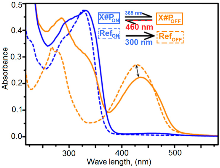 Figure 10