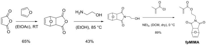 Scheme 5