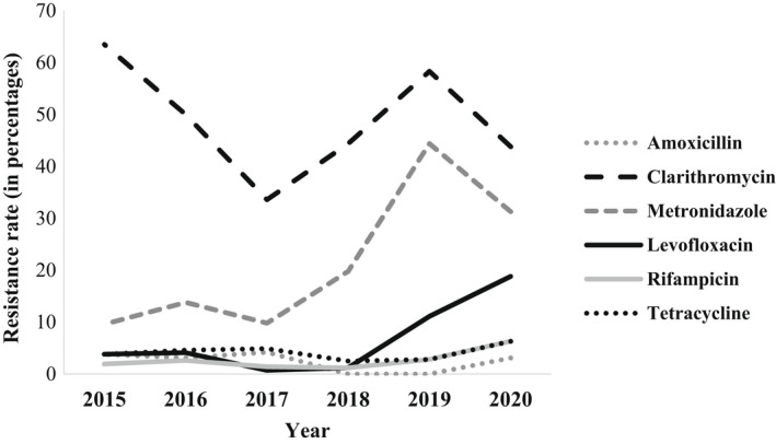 FIGURE 1