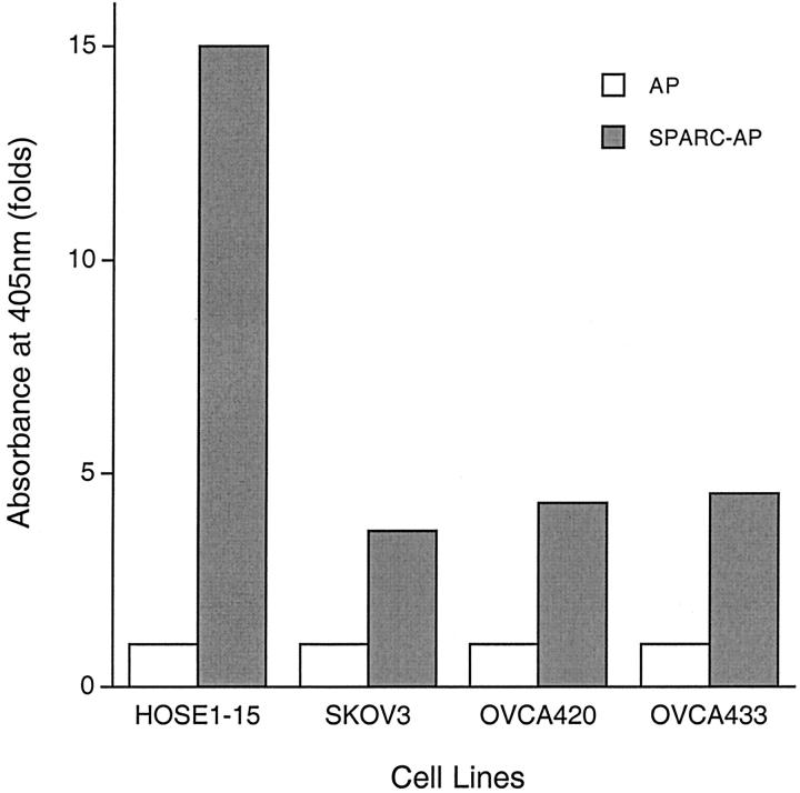 Figure 9.