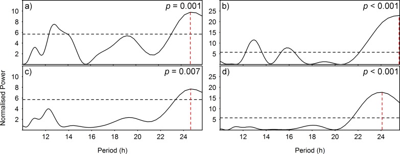 Fig 4