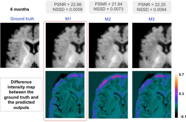 Fig. 4