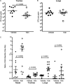 FIG 10