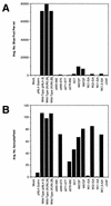 FIG. 7