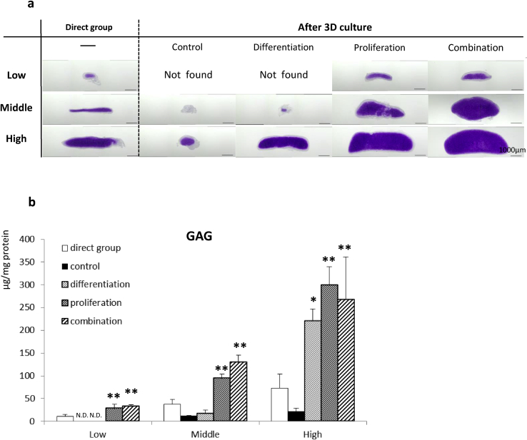 Fig. 3