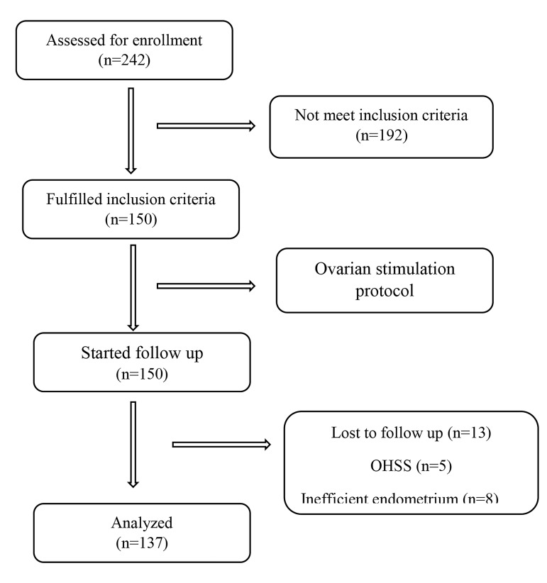 Fig.1