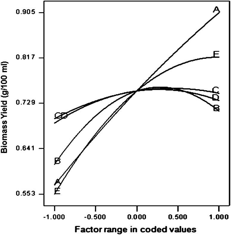 Fig. 3