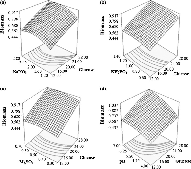 Fig. 4