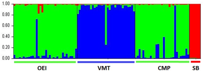 FIGURE 1