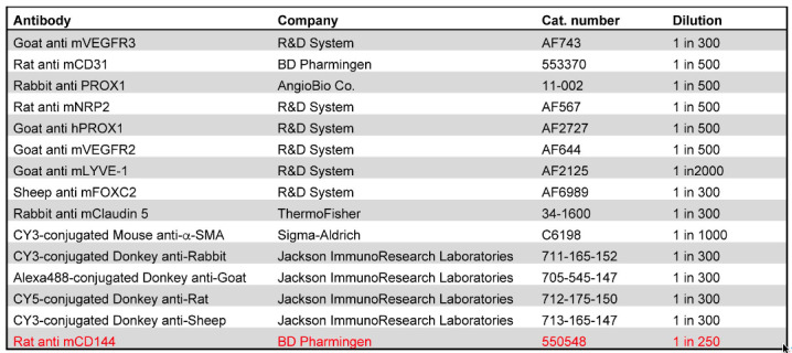 graphic file with name BioProtoc-11-20-4186-t001.jpg