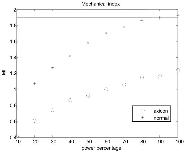 Figure 9