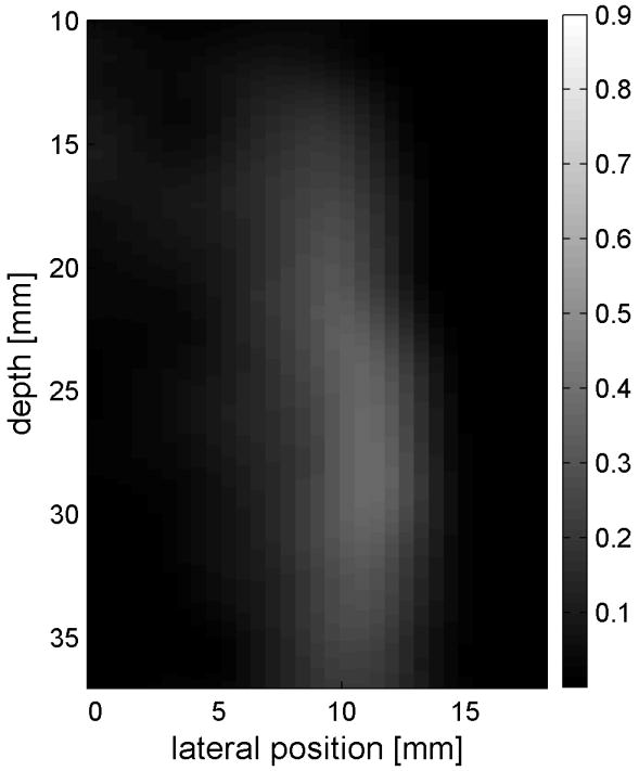 Figure 7