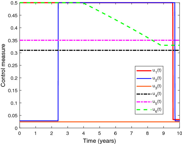 Fig. 18