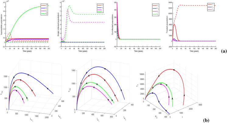 Fig. 14