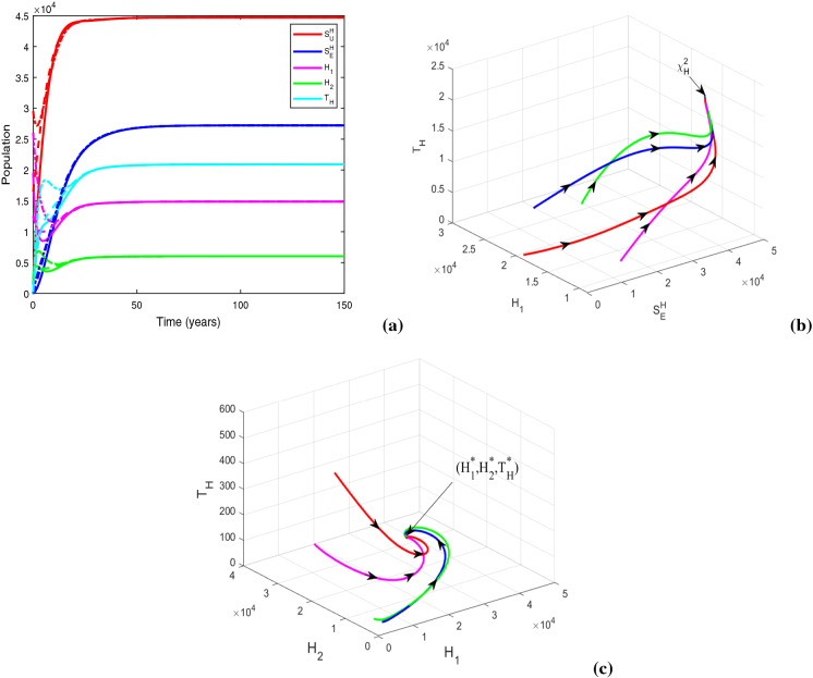 Fig. 9