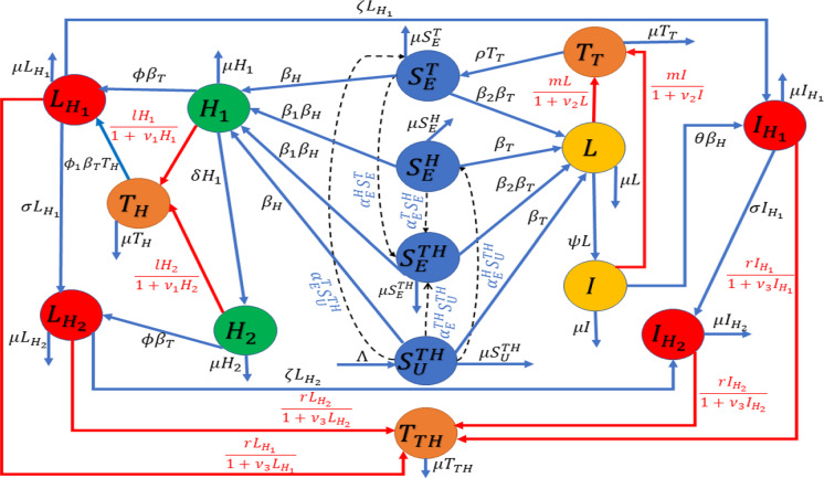 Fig. 1